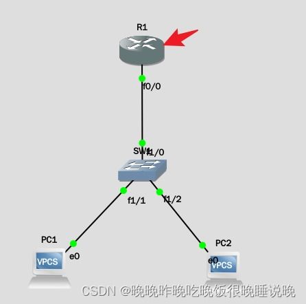 计算机网络 DHCP服务器配置——第四关路由器子接口配置详解