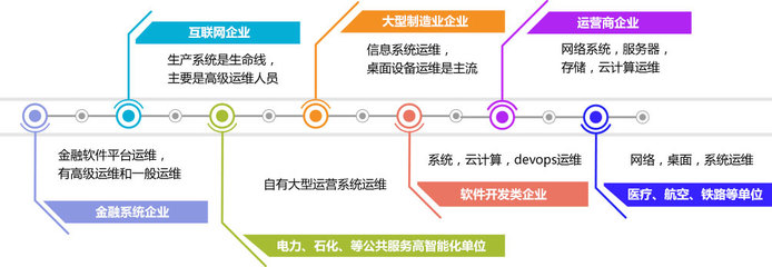 网络运维培训与新机遇 为什么未来的守护者是江苏万和