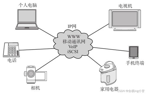 计算机与网络发展的七个阶段 从起源到智能化服务